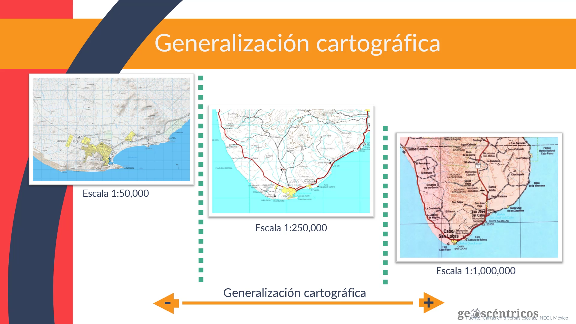 Generalización cartografica