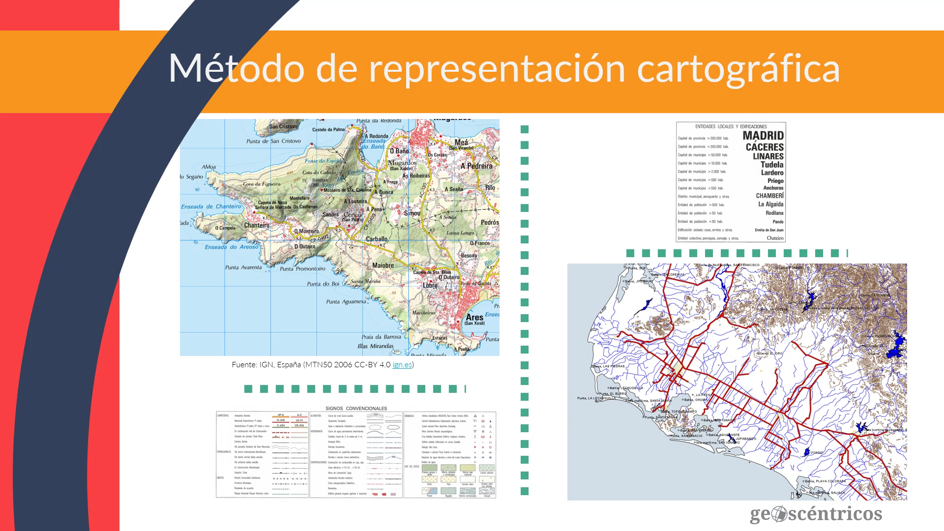 Método representación cartográfica
