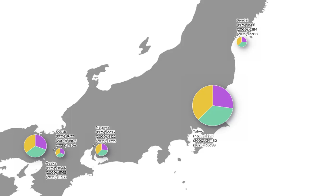 Creación de Gráficas de Pastel con Base en Datos de Población